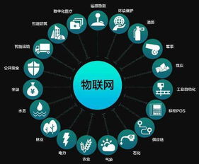 智汇美 美容仪器物联网，开启无人化售后与计算机网络工程新纪元