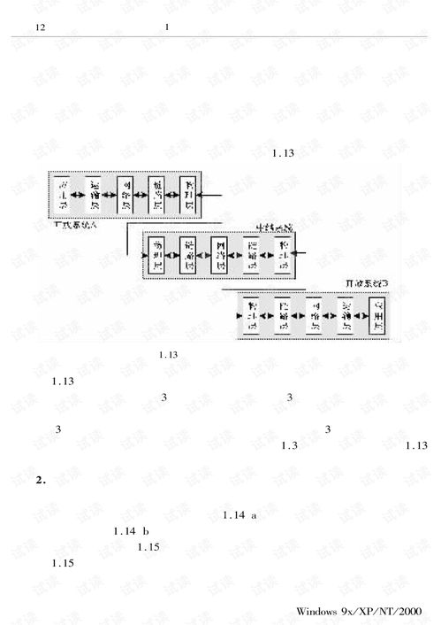 计算机网络工程 连接数字世界的桥梁
