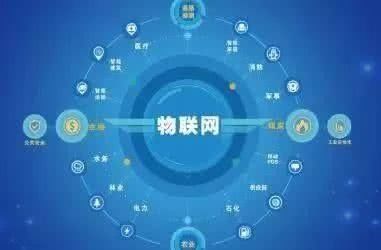 物联网工程 连接万物的未来网络技术专业